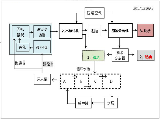 一體化含油污水處理設(shè)備圖