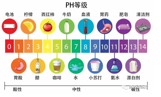 快速分辨陽離子、陰離子、非離子PAM的區(qū)別及用途！